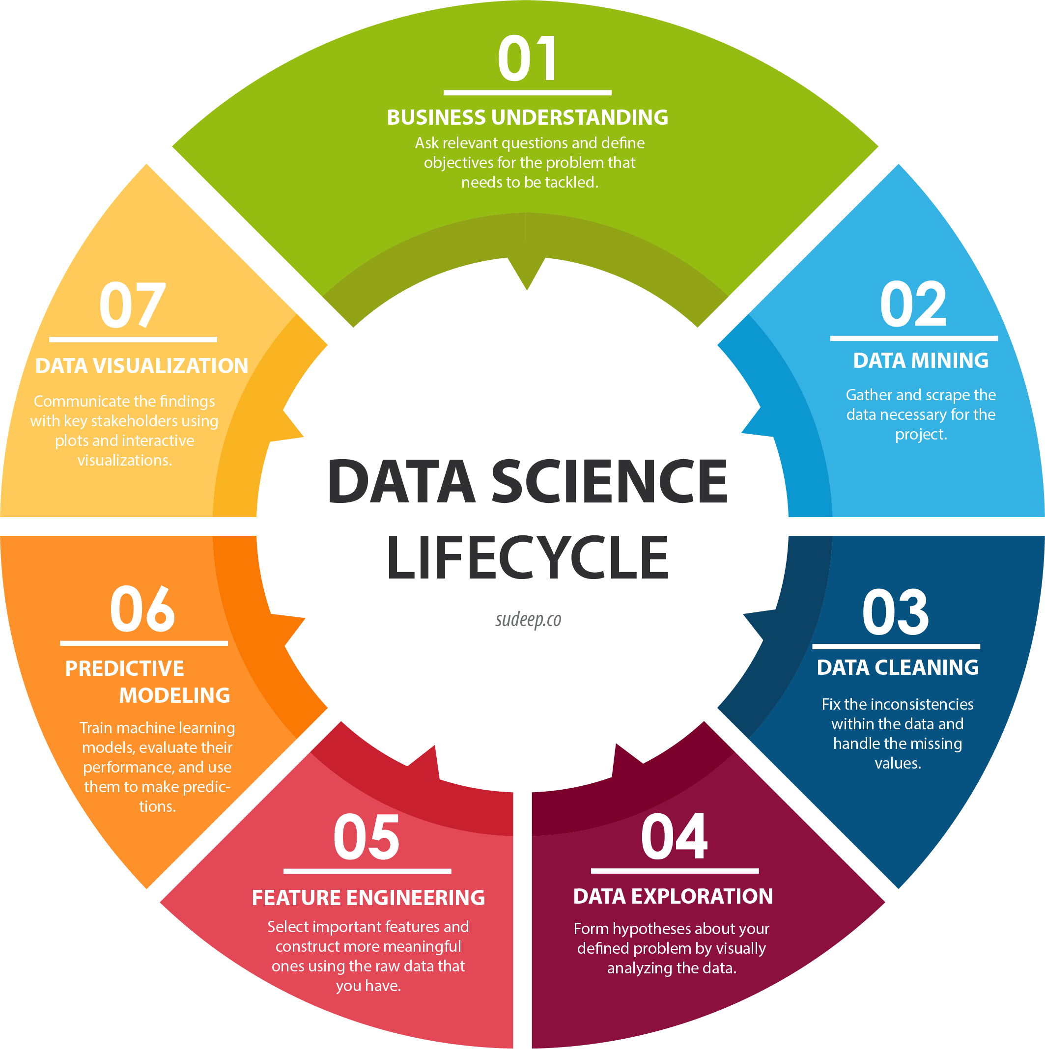 data science